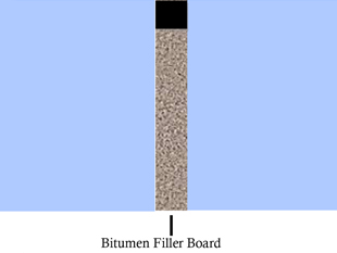 Bitumen Expansion joint filler Board Suppliers